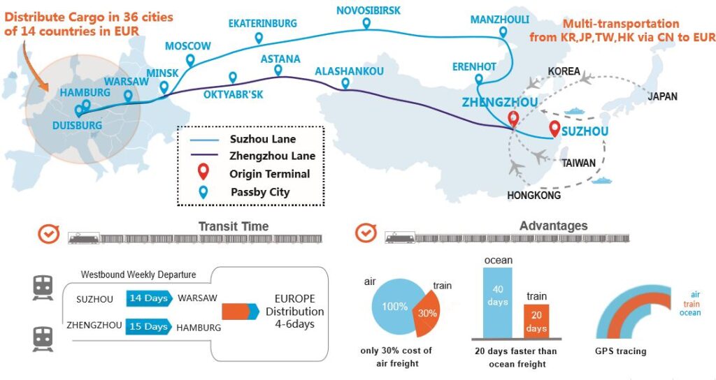 Cross Border Rail Solution