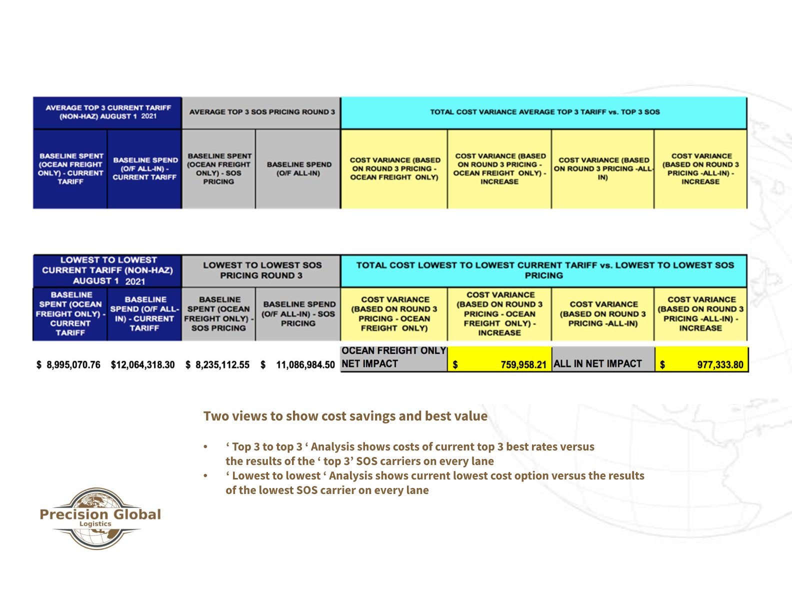 Two views to show cost savings 1